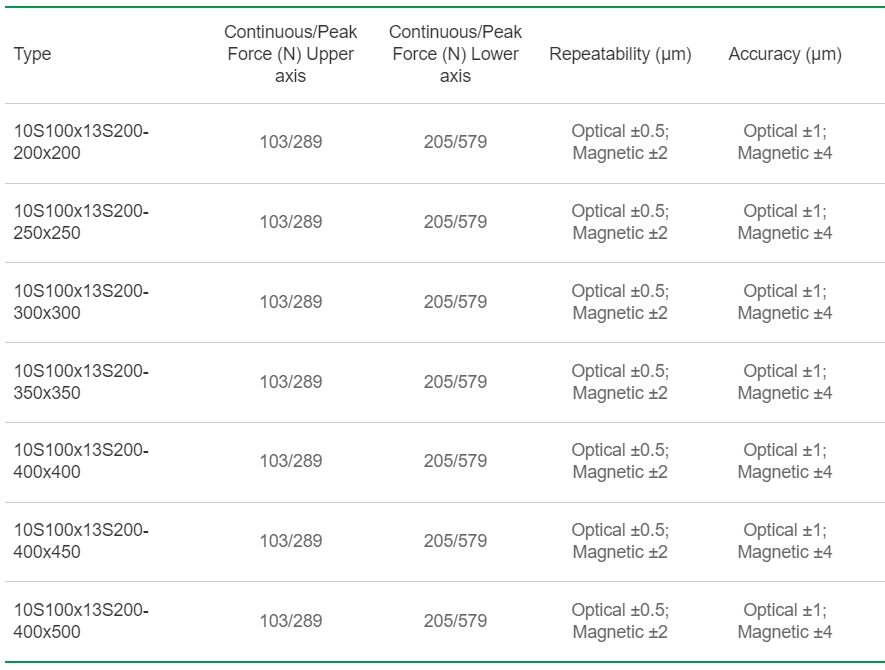 單軸定位平台：標準 - 線性馬達定位平台 - 產品介紹 _ 大銀微系統股份有限公司.png